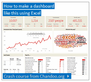 Excel Dashboard Video Tutorial - Crash Course from Chandoo.org