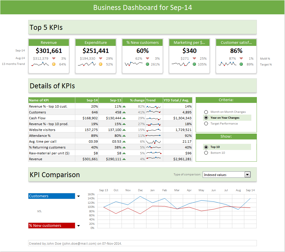 Templates For Charts In Excel