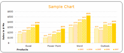 format with vba chart Make Free Excel Charts your Bar, Chart Pie Templates