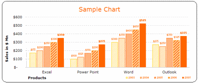 MS EXCEL 2003 (2000) free designer quality chart templates