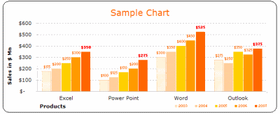 MS EXCEL 2003 (2000) free designer quality chart templates