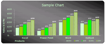 MS EXCEL 2003 (2000) free designer quality chart templates