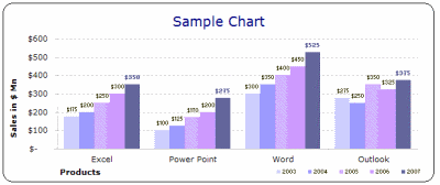 MS EXCEL 2003 (2000) free designer quality chart templates