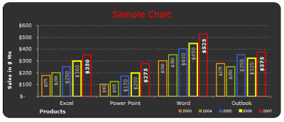 free excel graph templates