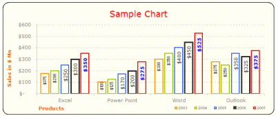 MS EXCEL 2003 (2000) free designer quality chart templates