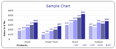 MS EXCEL 2003 (2000) free designer quality chart templates