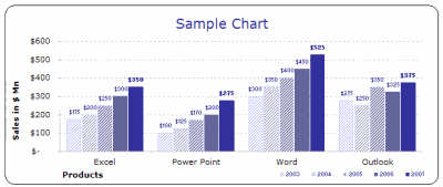 Microsoft Excel Bar Graph Templates