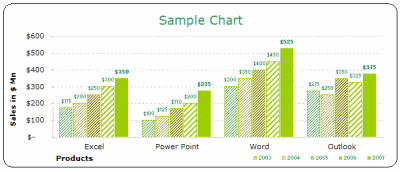 MS EXCEL 2003 (2000) free designer quality chart templates