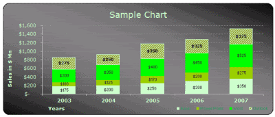 Microsoft EXCEL 2003 (2000) free designer quality chart templates