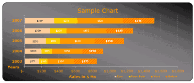 Microsoft EXCEL 2003 (2000) free designer quality chart templates