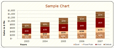 Microsoft EXCEL 2003 (2000) free designer quality chart templates