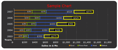 Microsoft EXCEL 2003 (2000) free designer quality chart templates