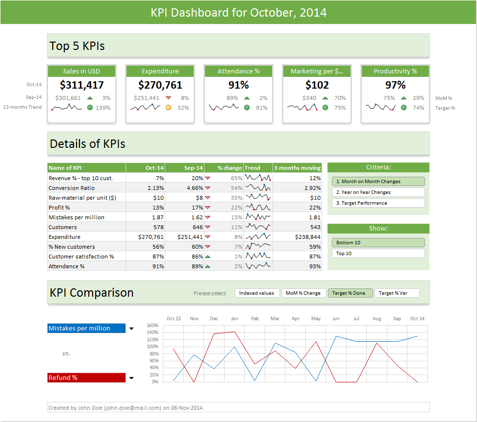 Free Excel Dashboard Templates 2013 Free Printable Download