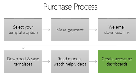 Excel Dashboard Templates - Purchase Process