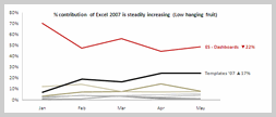 Sales Data Visualization Chart by Aditya - small