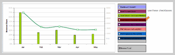 Sales Data Visualization Chart by Ameya - small