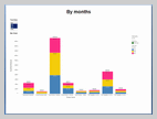 Sales Data Visualization Chart by Arpita - small