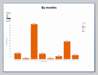 Sales Data Visualization Chart by Arpita - small