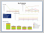 Sales Data Visualization Chart by Arpita - small