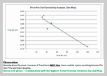 Sales Data Visualization Chart by Fredrick - small