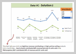 Sales Data Visualization Chart by Harshad - small