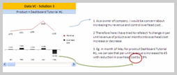 Sales Data Visualization Chart by Harshad - small