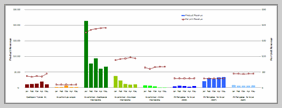 Sales Data Visualization Chart by Jeff - small