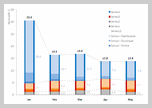 Sales Data Visualization Chart by Lukas - small