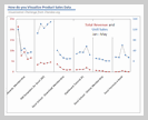 Sales Data Visualization Chart by Matt - small