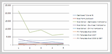 Sales Data Visualization Chart by Michael - small