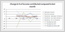 Sales Data Visualization Chart by Michael - small