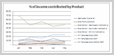 Sales Data Visualization Chart by Michael - small