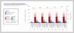 Sales Data Visualization Chart by Noah - small