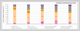 Sales Data Visualization Chart by Rc - small