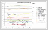 Sales Data Visualization Chart by Sally - small