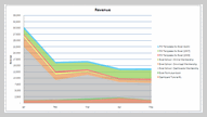 Sales Data Visualization Chart by Septimus - small