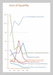 Sales Data Visualization Chart by Tom - small