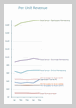 Sales Data Visualization Chart by Tom - small