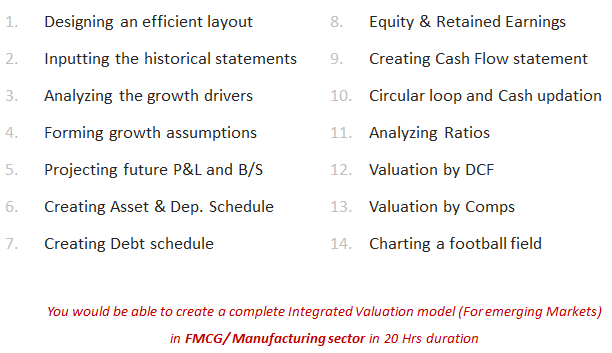 Financial Modeling School - Course Contents